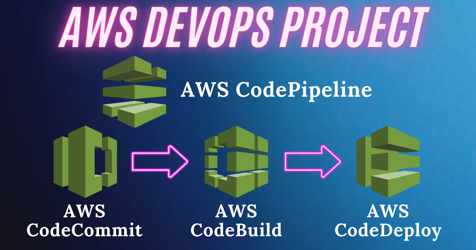 "💡Build, Deploy, Automate💡 Mastering AWS DevOps with CodeCommit, CodeBuild, CodeDeploy & CodePipeline"