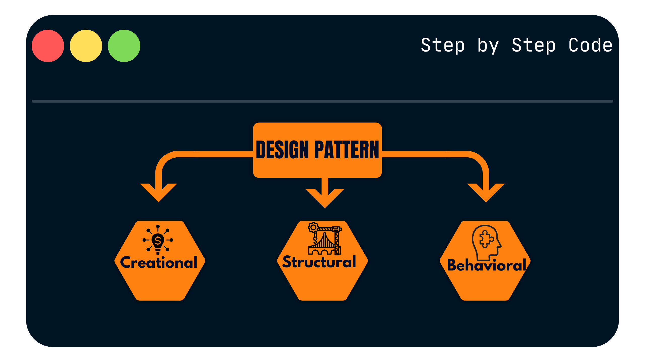 Design Patters