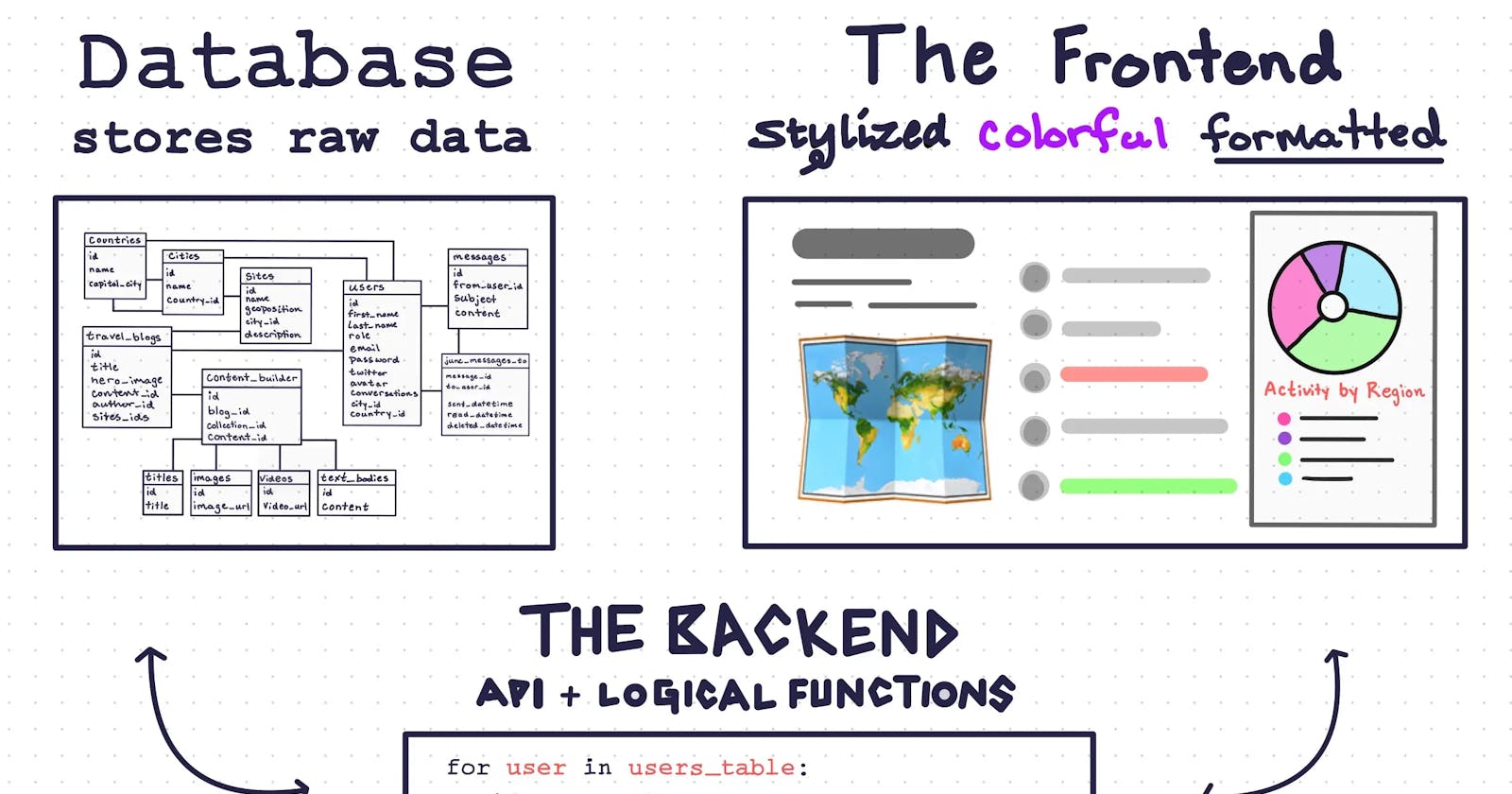Crafting Digital Worlds: A Masterclass in Artful Data Modeling for Backend Brilliance
