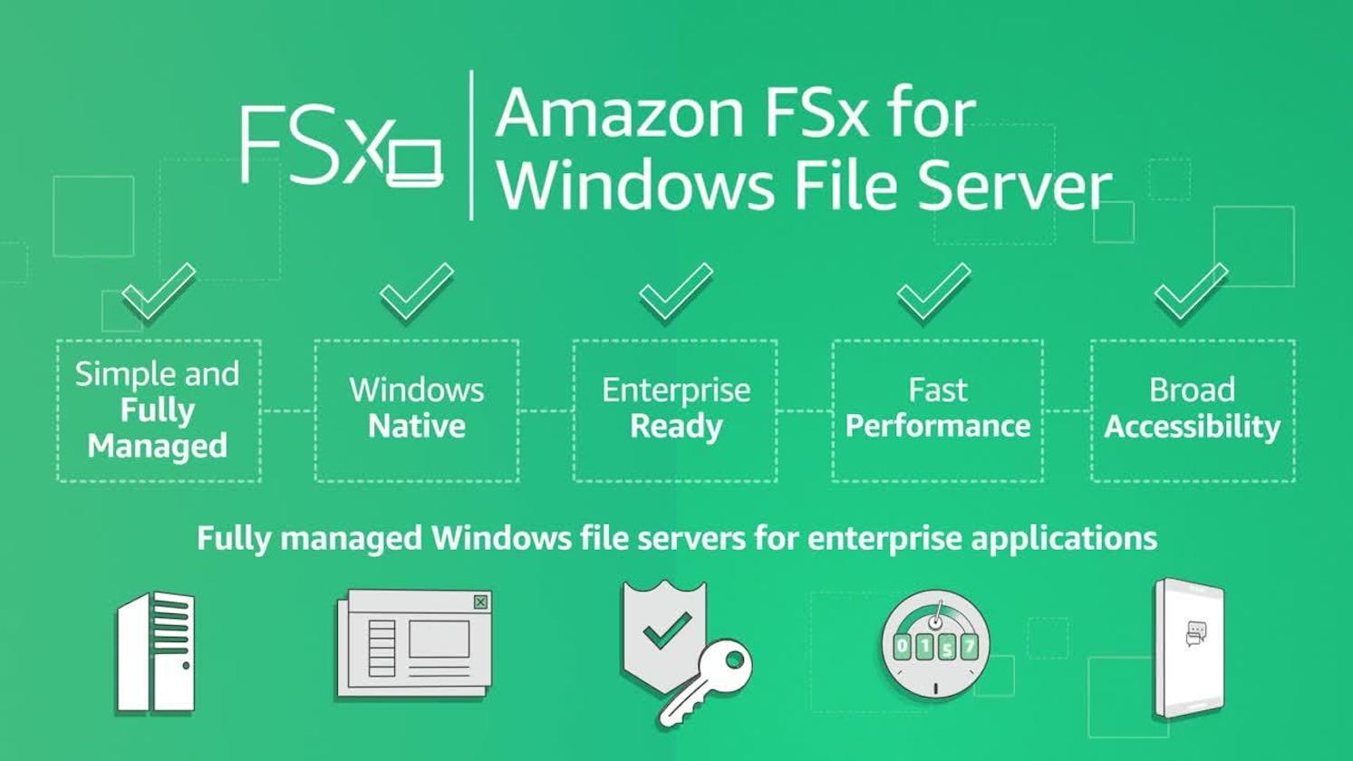 Title: A Beginner's Guide to AWS FSx: Unleashing the Power of Managed File Storage