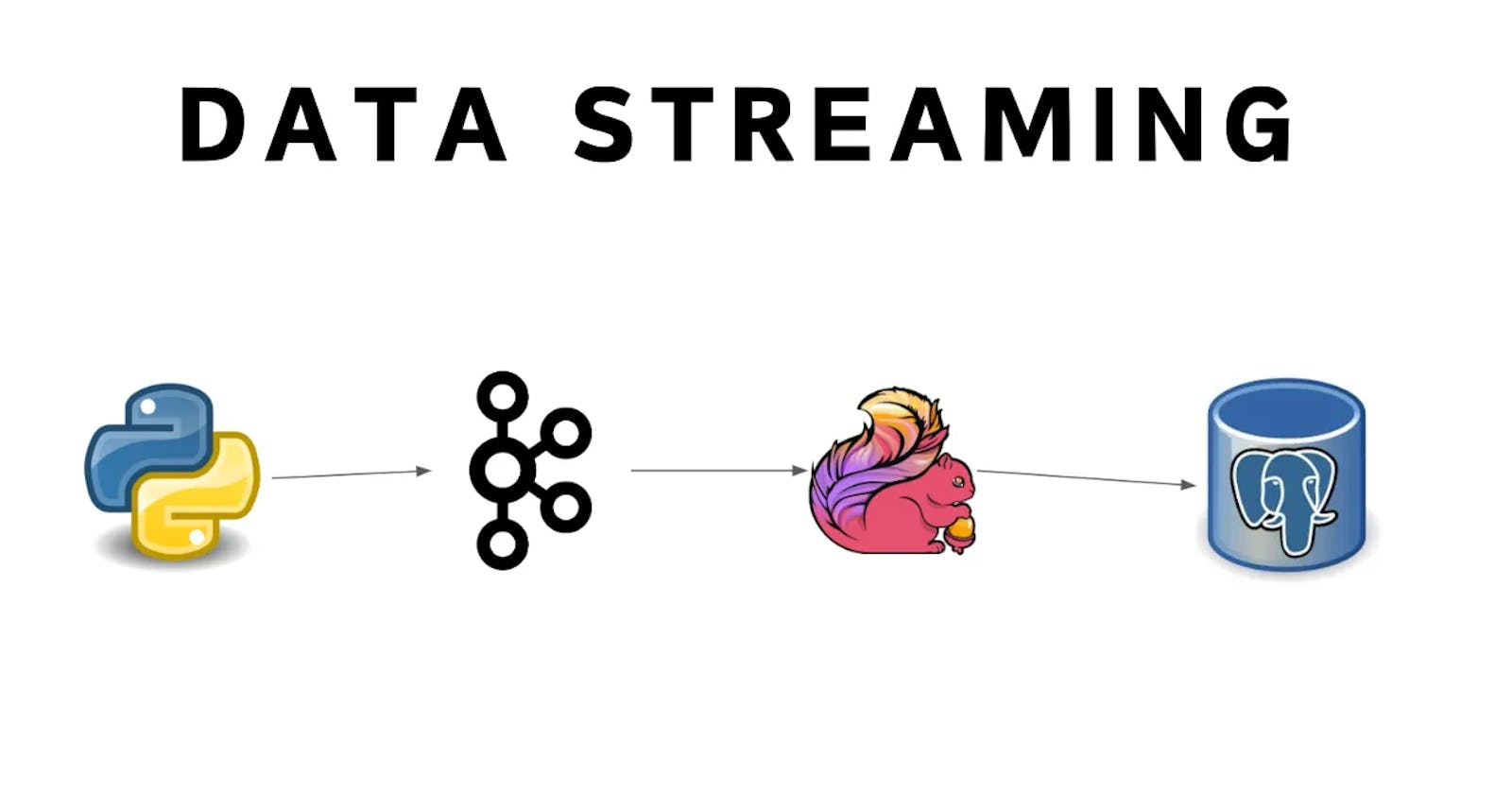 Pipeline Apache Flink, Kafka, Postgres, Elasticsearch, Kibana For Real-Time Streaming