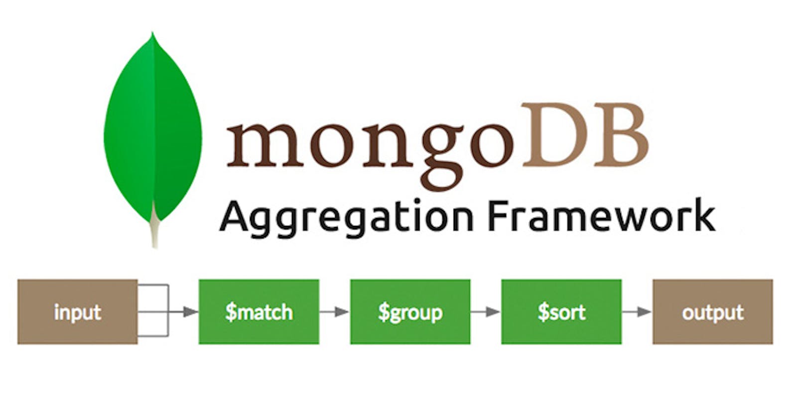 "MongoDB's Data Ballet: Choreographing Brilliance with Aggregate Pipelines in Backend Mastery"