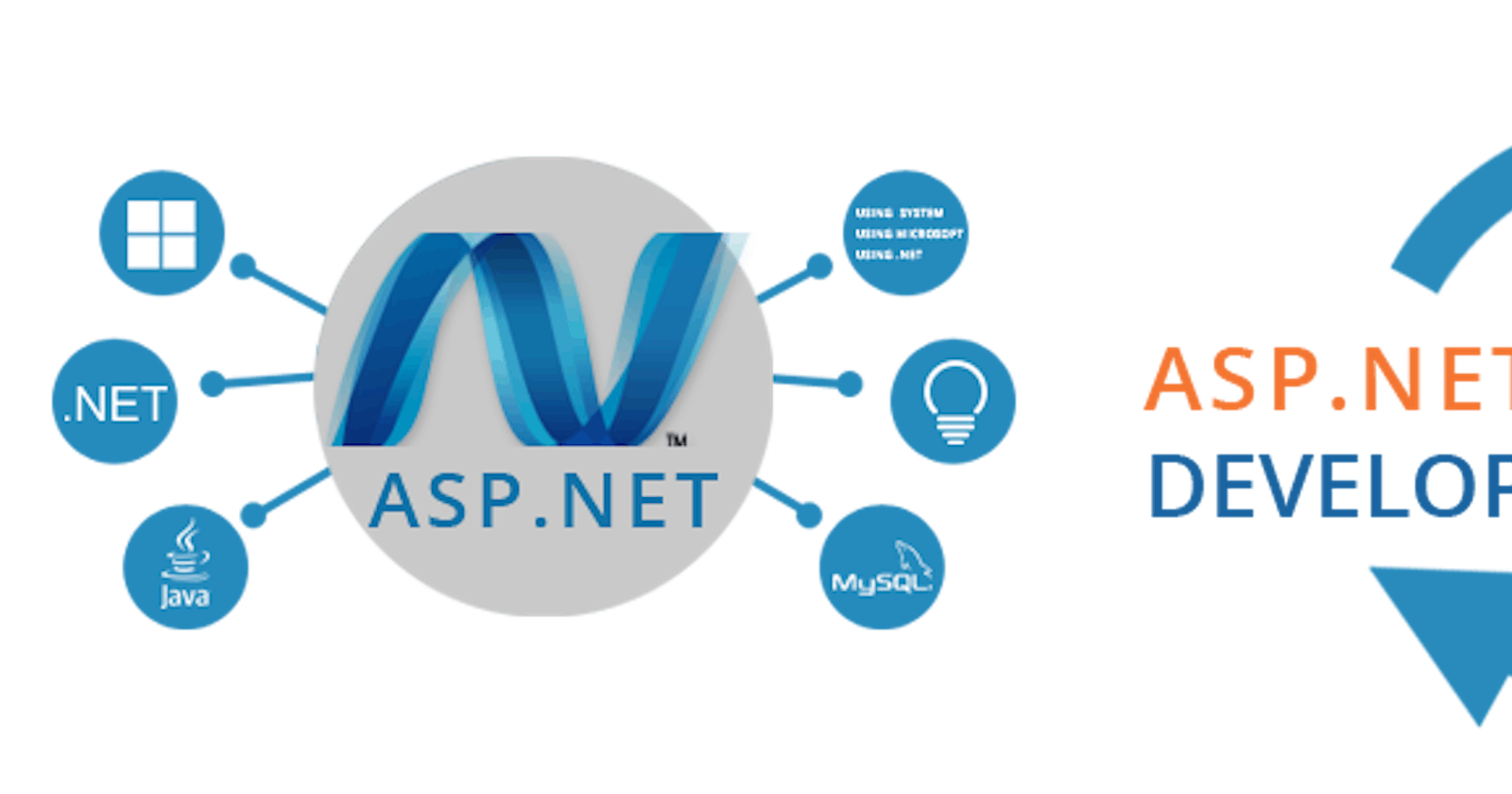 ASP.Net Web Development - Making A Difference In Current Digital World