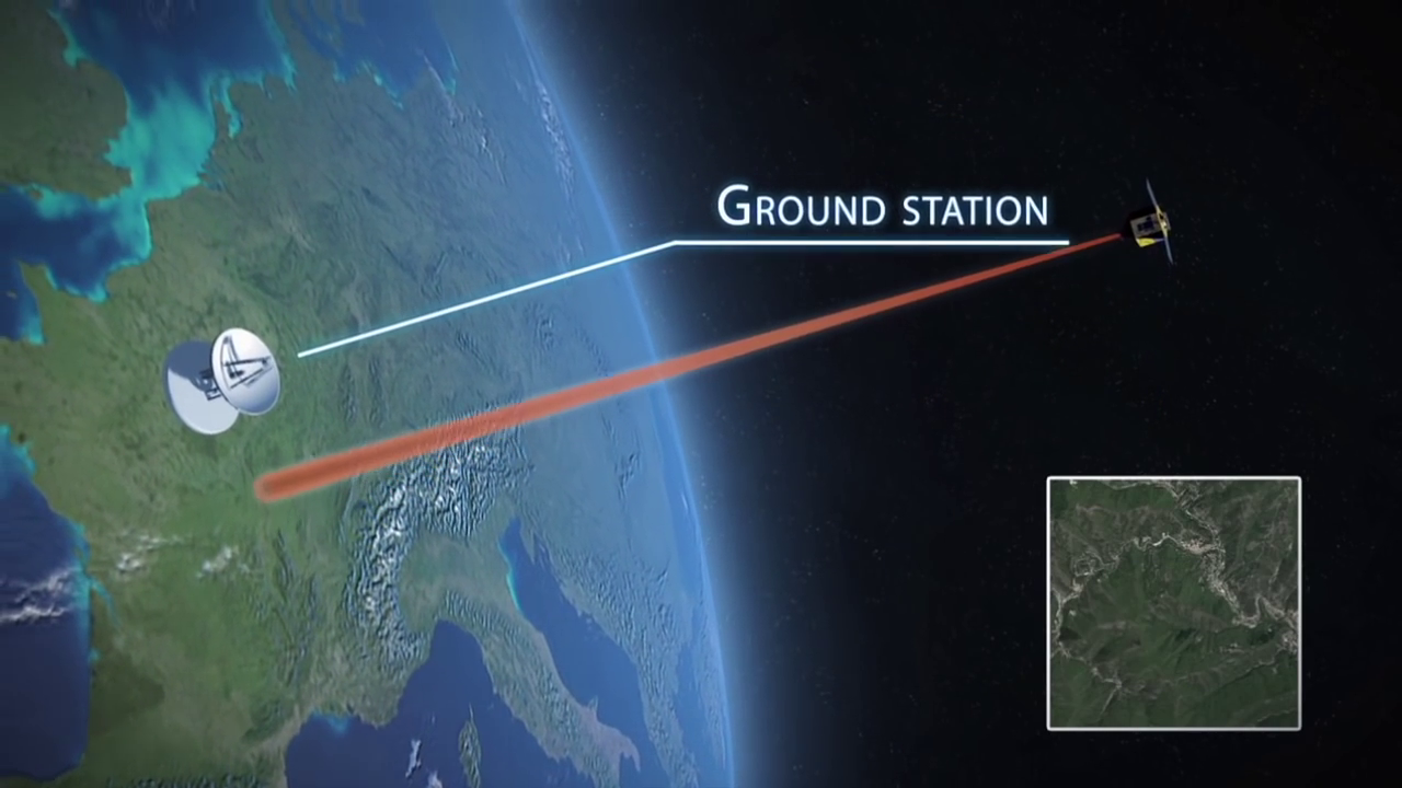 Unlocking the Skies: A Beginner's Guide to Using Amazon Ground Station in AWS