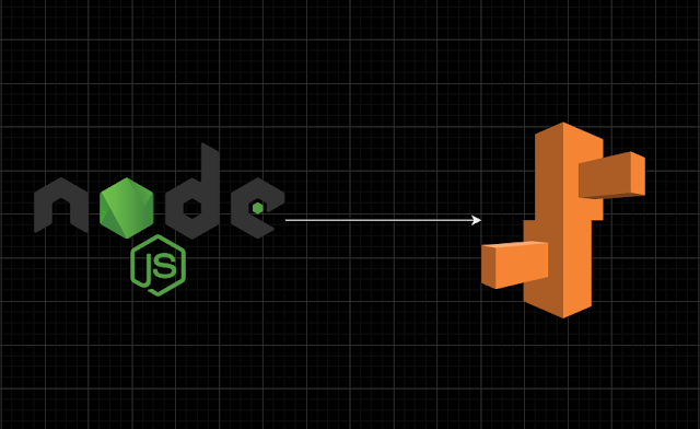 How To Deploy Sample NodeJS Application With AWS Elastic Beanstalk