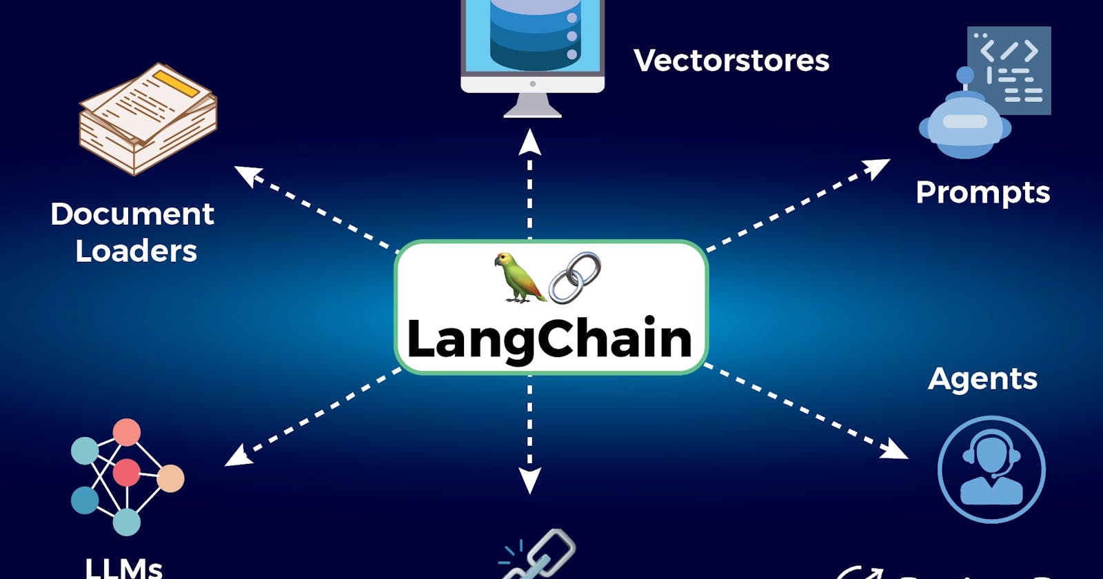Get Started with LangChain--No OpenAI😉!!