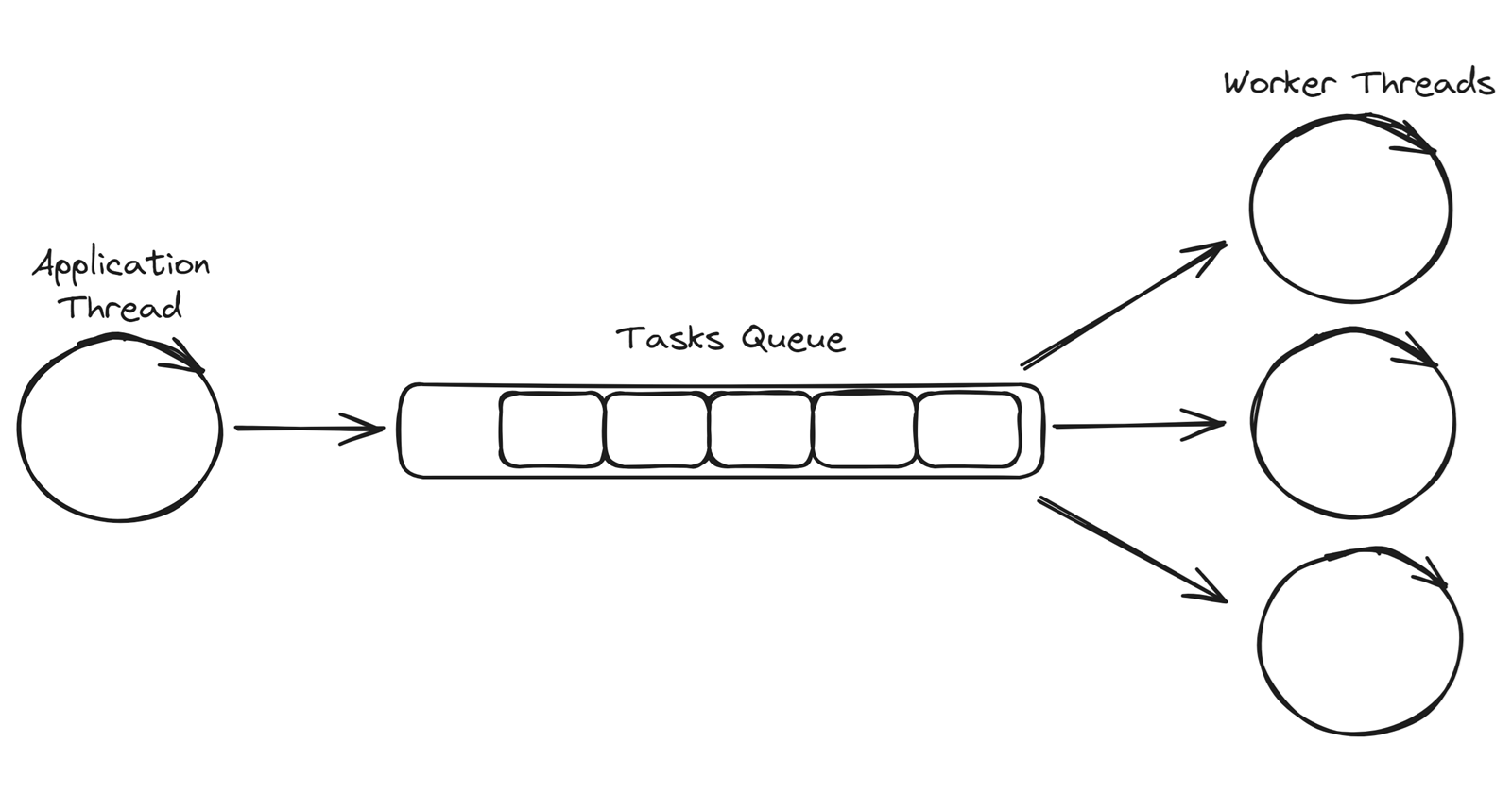 Zig for C programmers - async/await - Part 2