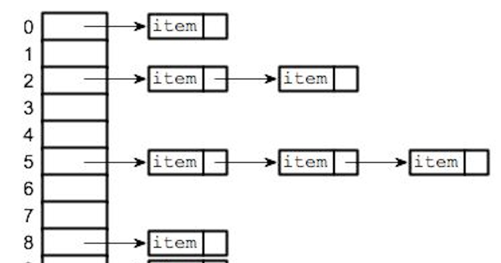 Hash Tables In C