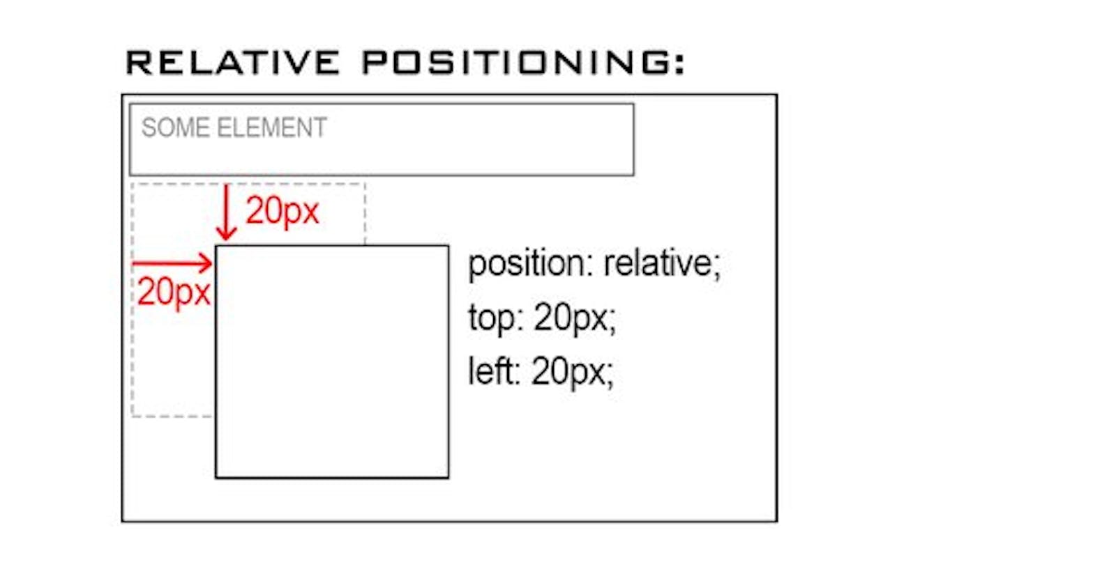 Static and Relative Positioning in CSS