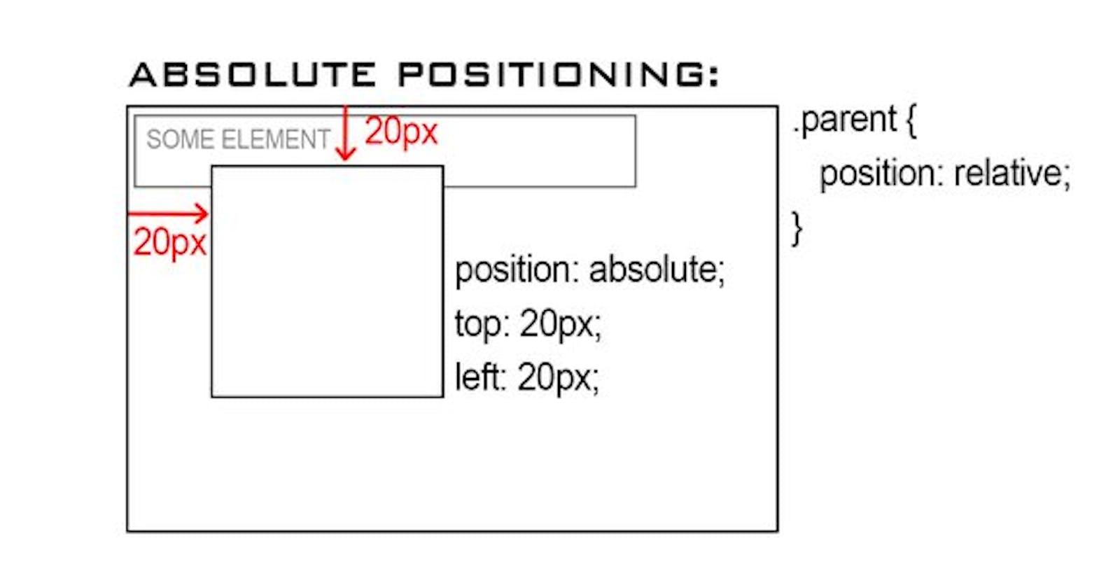 Absolute Positioning in CSS