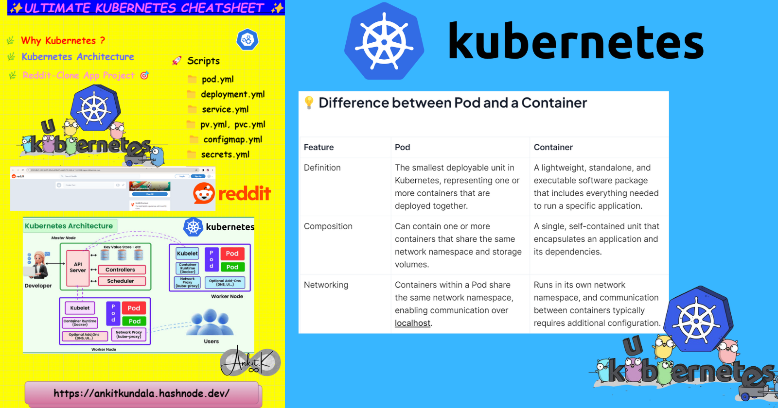 ✨Ultimate Kubernetes CheatSheet ✨