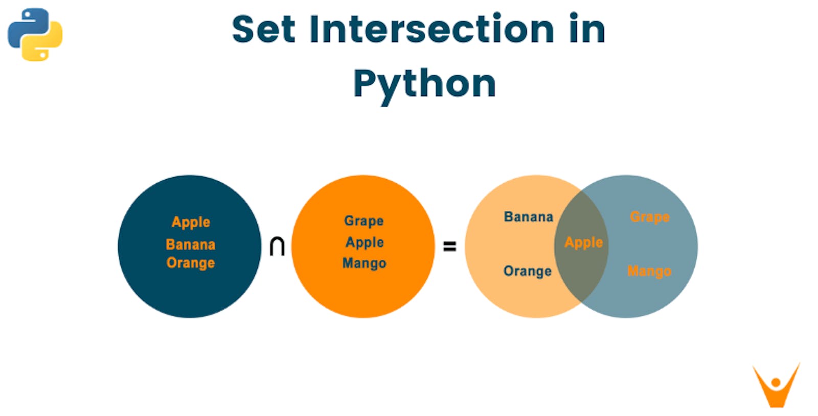 Sets Data Structure in Python
