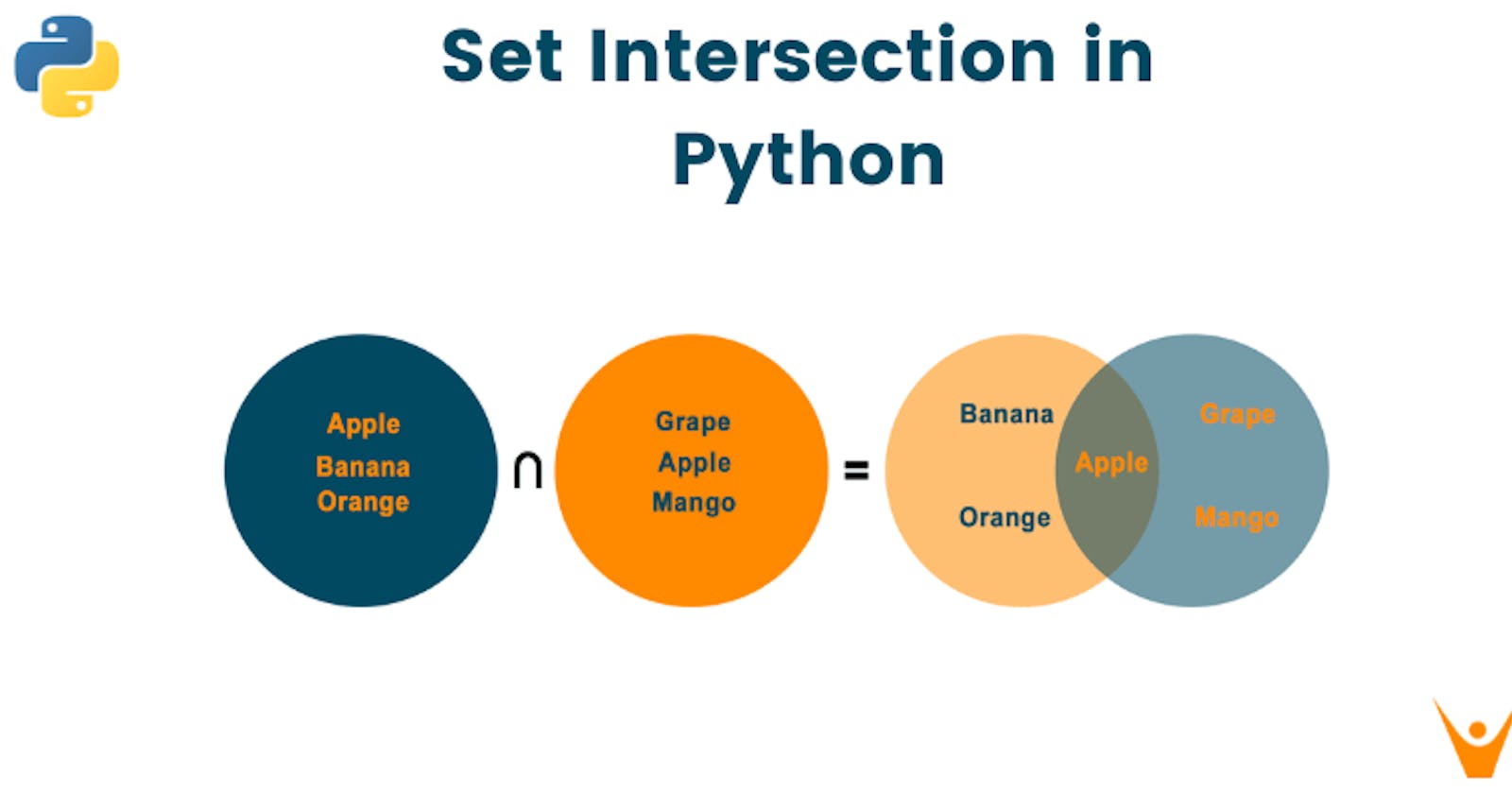 Sets Data Structure in Python