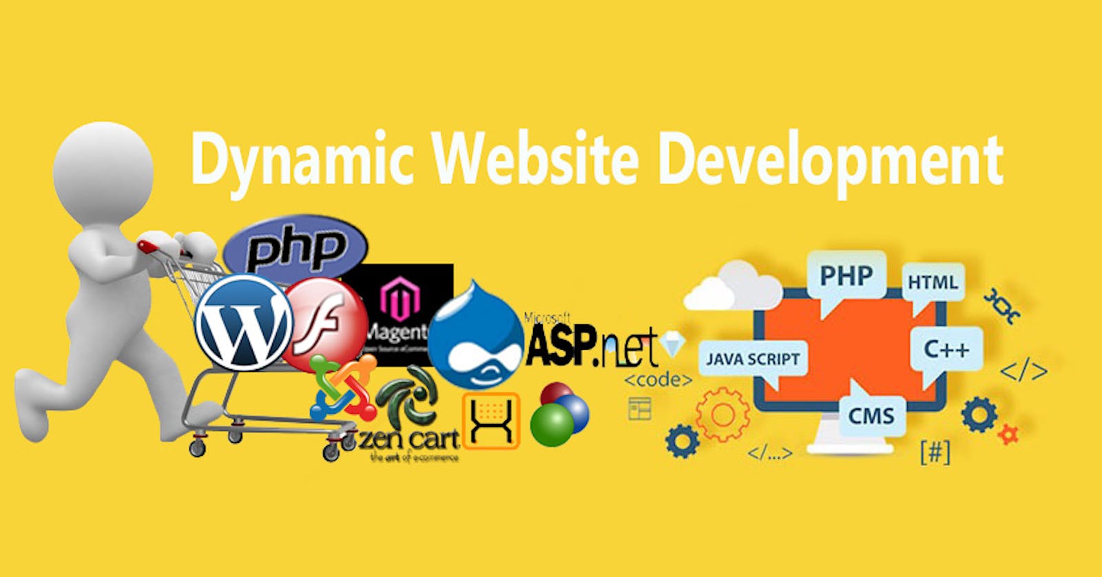 Dynamically Yours: Unveiling the Magic of Dynamic Website Development at Technothinksup