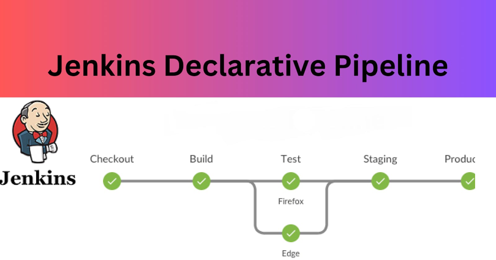 Day 81: Deploying a Web App with Jenkins CI/CD Declarative Pipeline on AWS