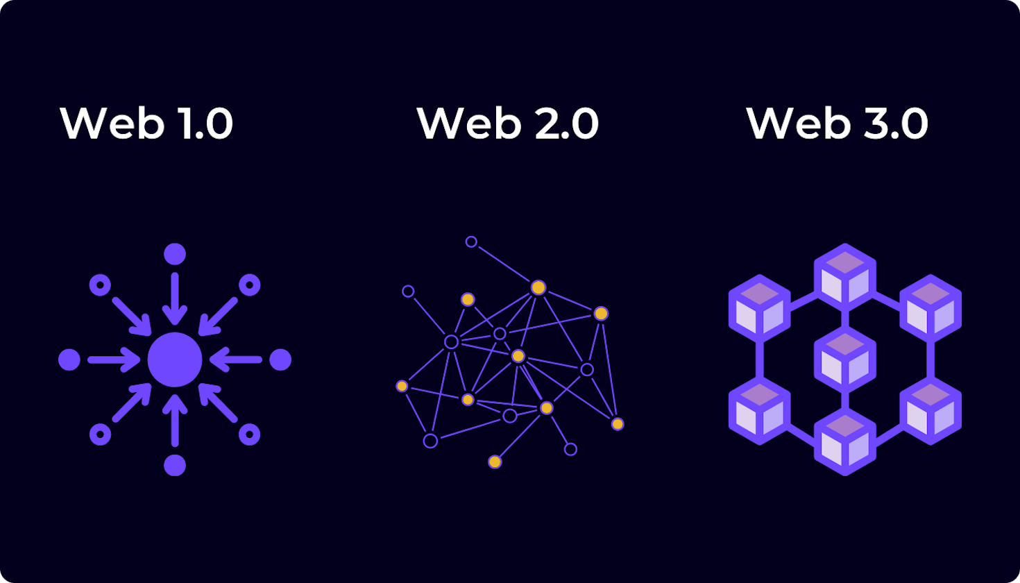 "Pioneering the Future: Web 3.0 Implementation by Technothinksup"