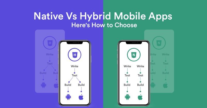 "Native Apps vs. Hybrid Apps: Which is Right for Your Project"