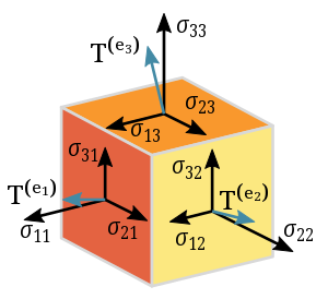 Understanding Tensors in TensorFlow: The Building Blocks of Higher-Dimensional Data