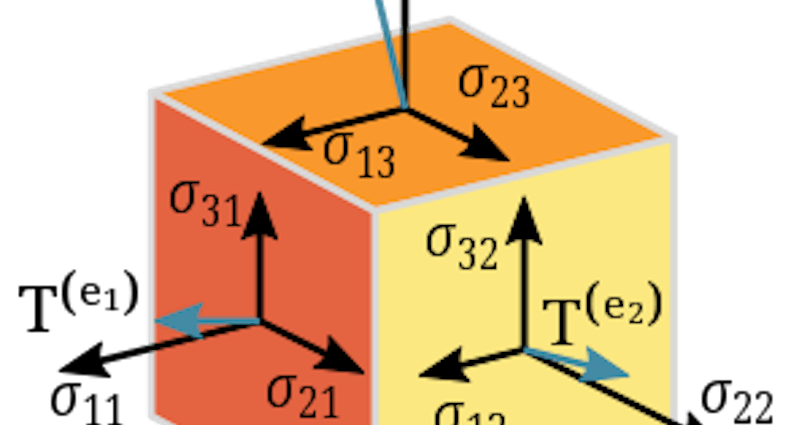 Understanding Tensors in TensorFlow: The Building Blocks of Higher-Dimensional Data