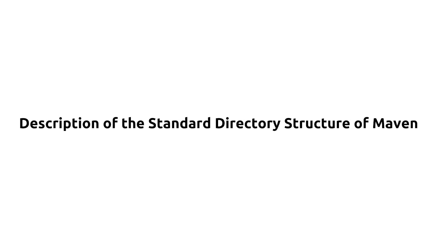 Description of the Standard Directory Structure of Maven