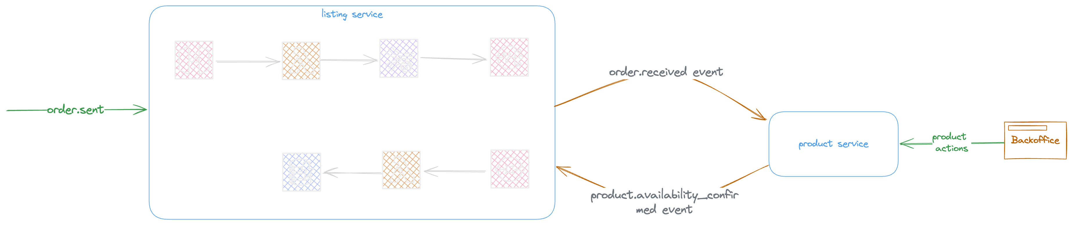 Contextualised and Responsibilized Eventing on AWS