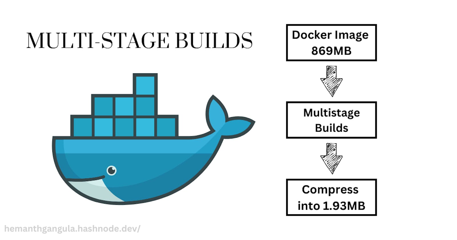 Dive into Docker's Multi-Stage Builds