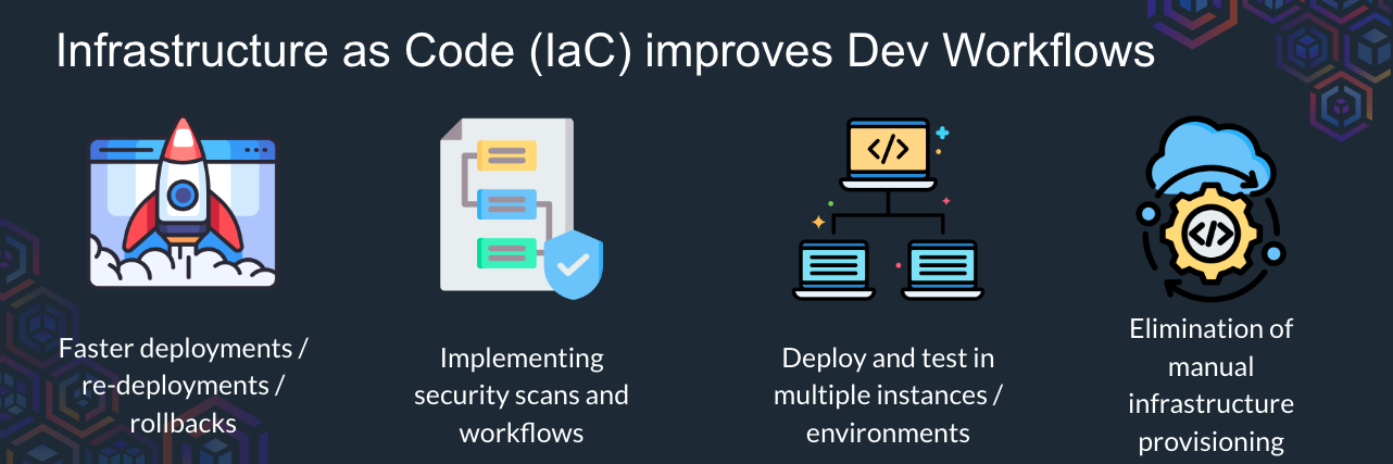 Using IaC as part of developer workflows