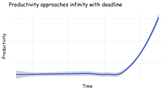 Quick Review: Conference Submission Sequences