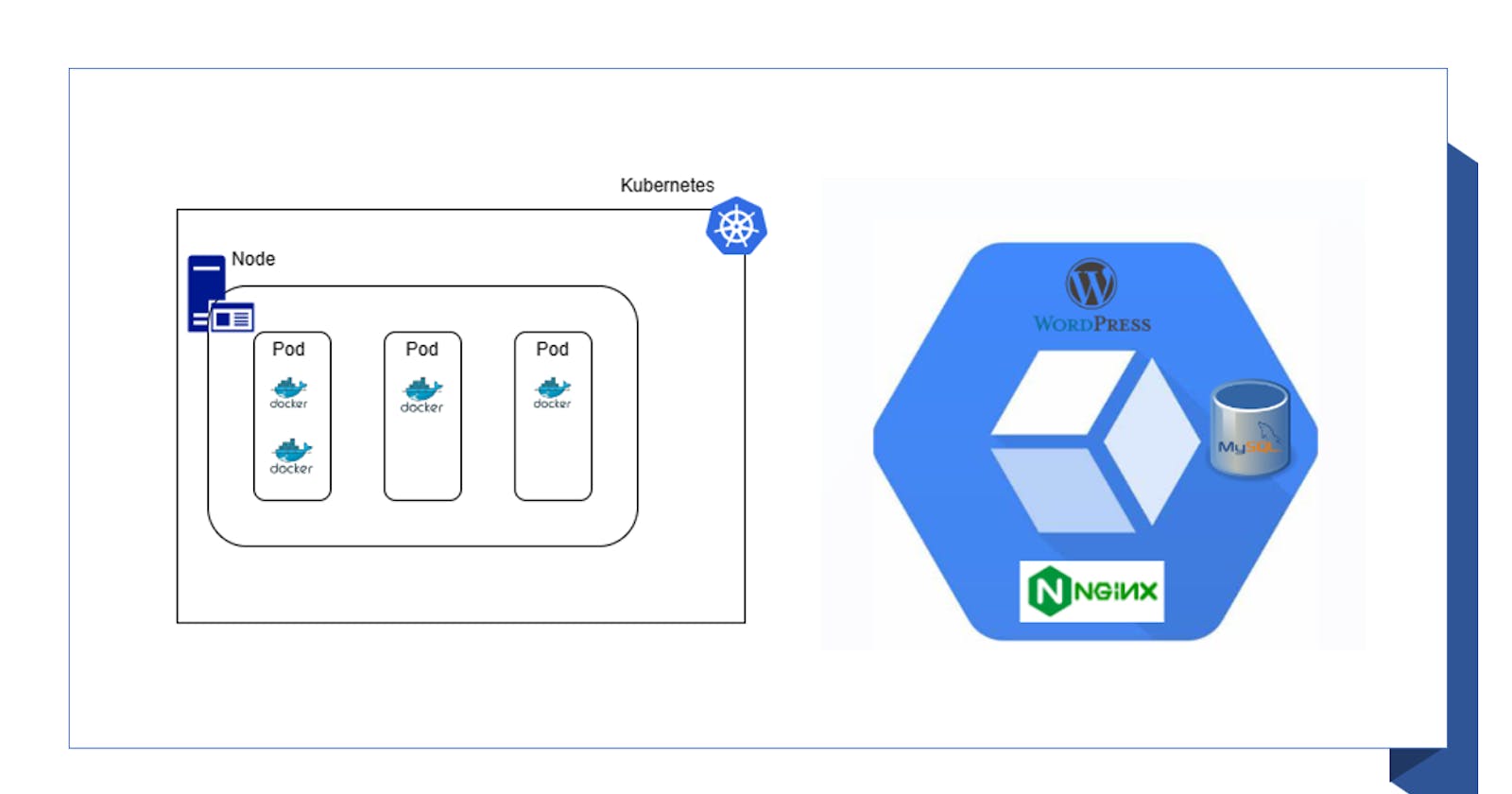 What is a Pod in Kubernetes?☸️💡🎉