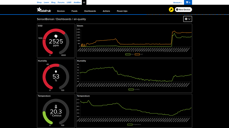 Monitoring Air Quality With the Raspberry Pi Pico W — Part 2: Collecting and Visualizing the Data