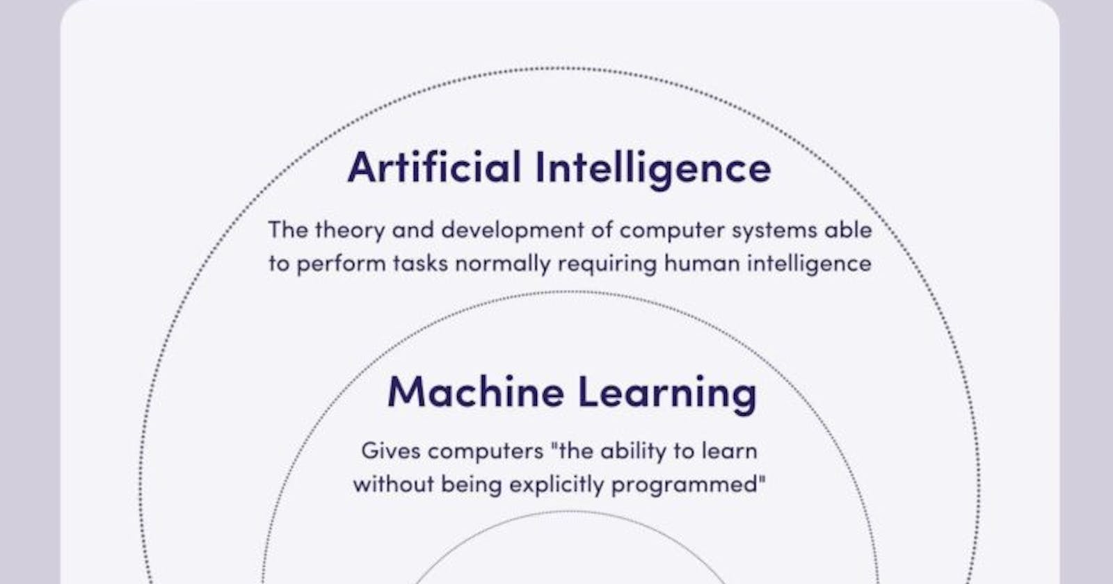 The Comprehensive Guide to Understand Machine Learning and Deep Learning