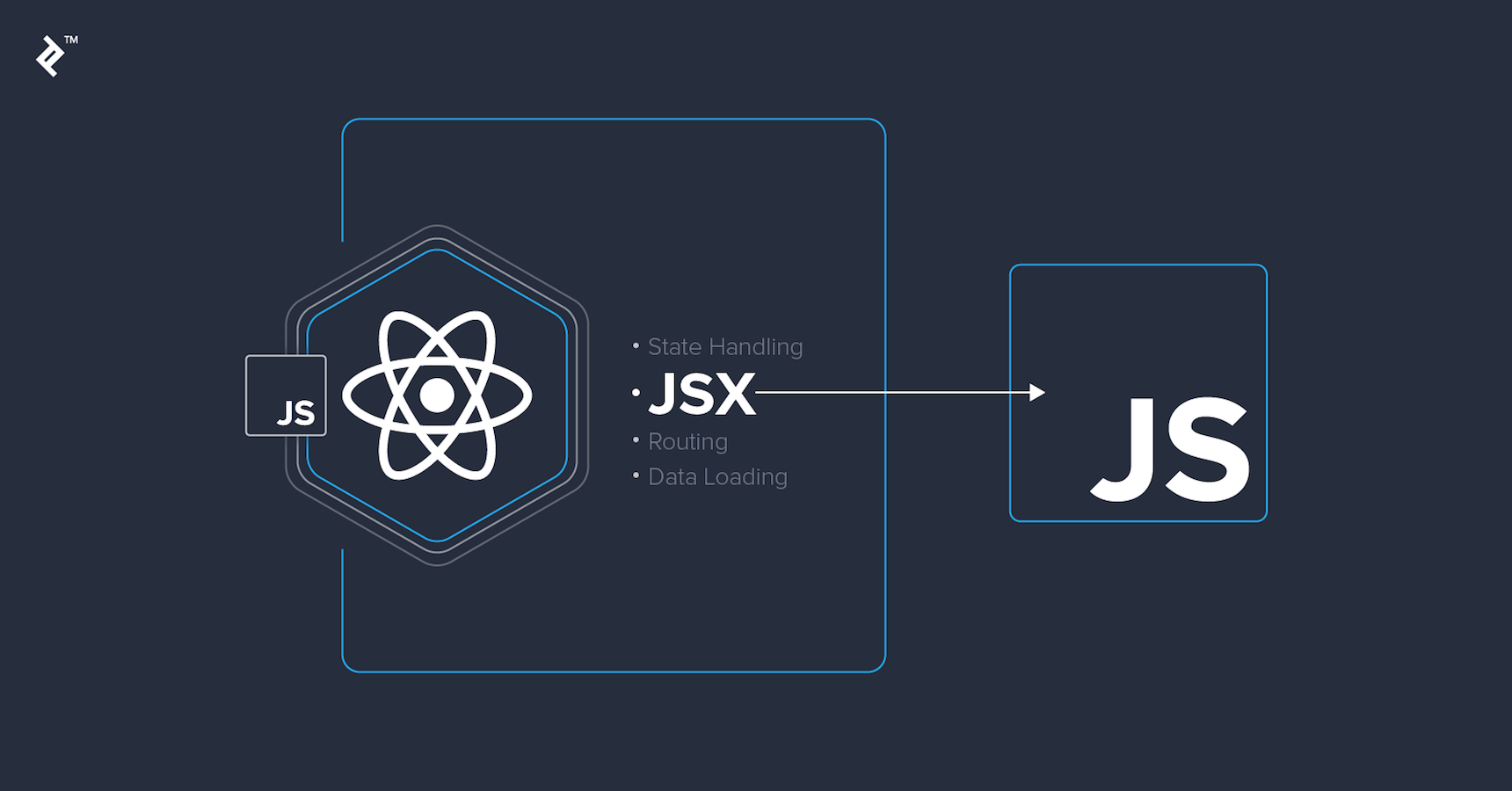 Knowledge of React JSX⚡