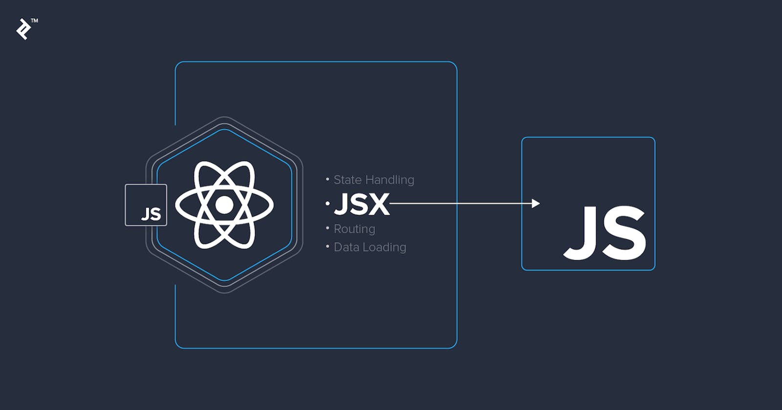 Knowledge of React JSX⚡