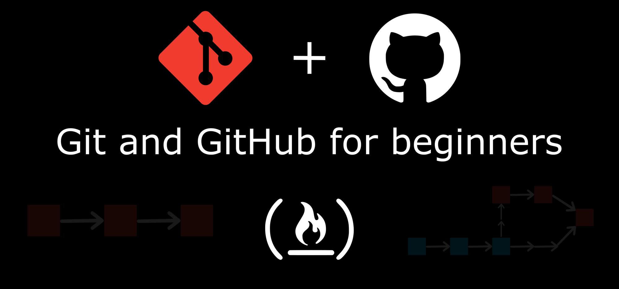 Day 8 - Basic Git & GitHub for DevOps Engineers.