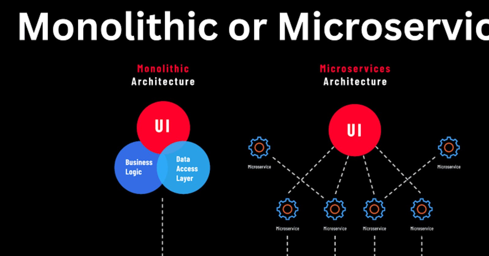 Monolithic or Microservices?