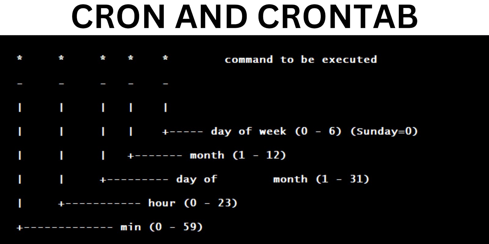Mastering Cron and Crontab: A DevOps Delight 🕰️👨‍💻