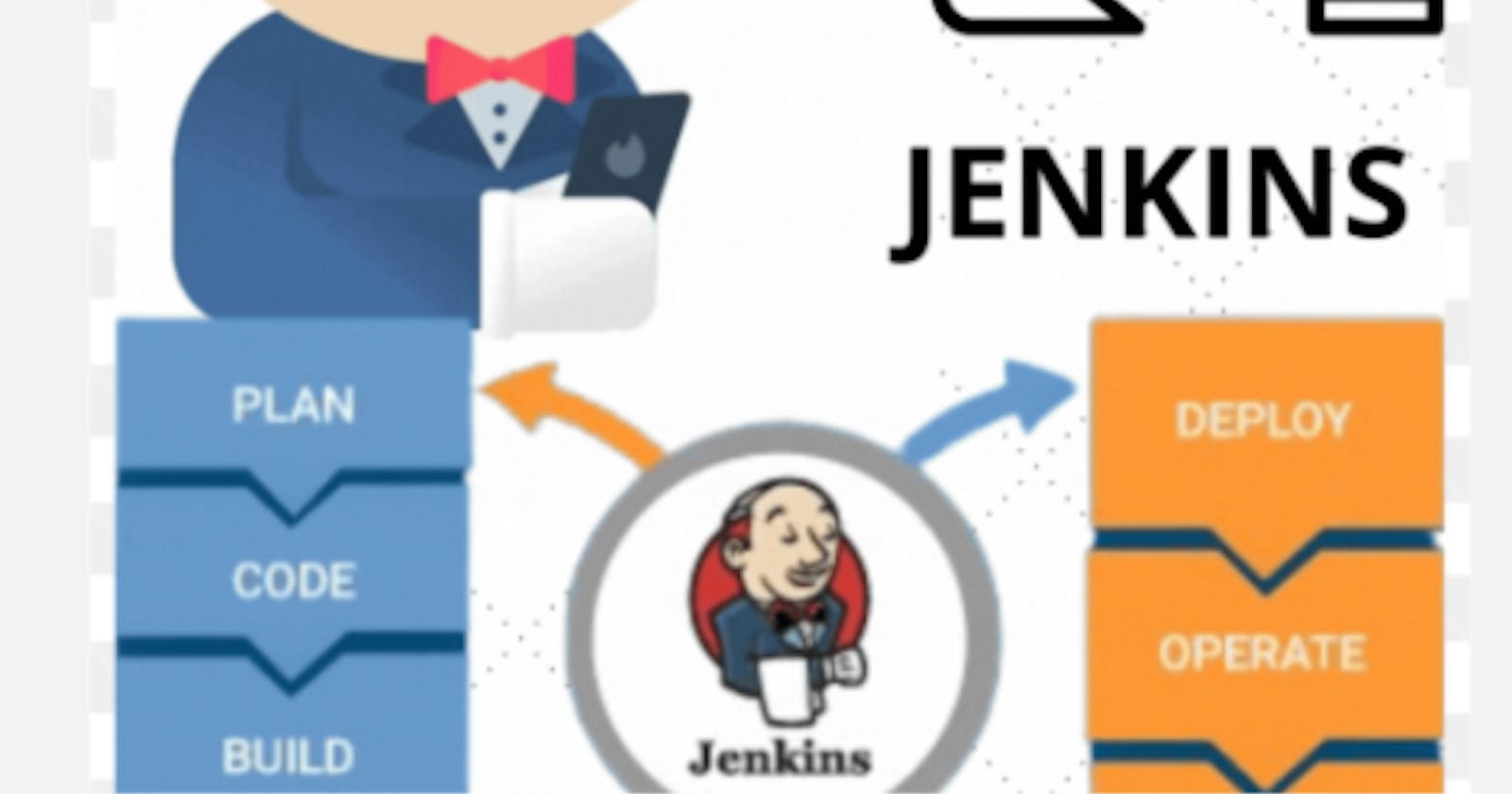 Title: “Mastering Jenkins: Exploring Job Configuration Options and Build Automation Techniques in Jenkins"