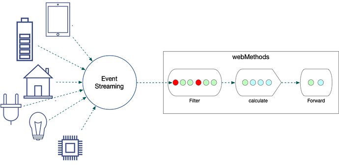 event-streaming-diagram