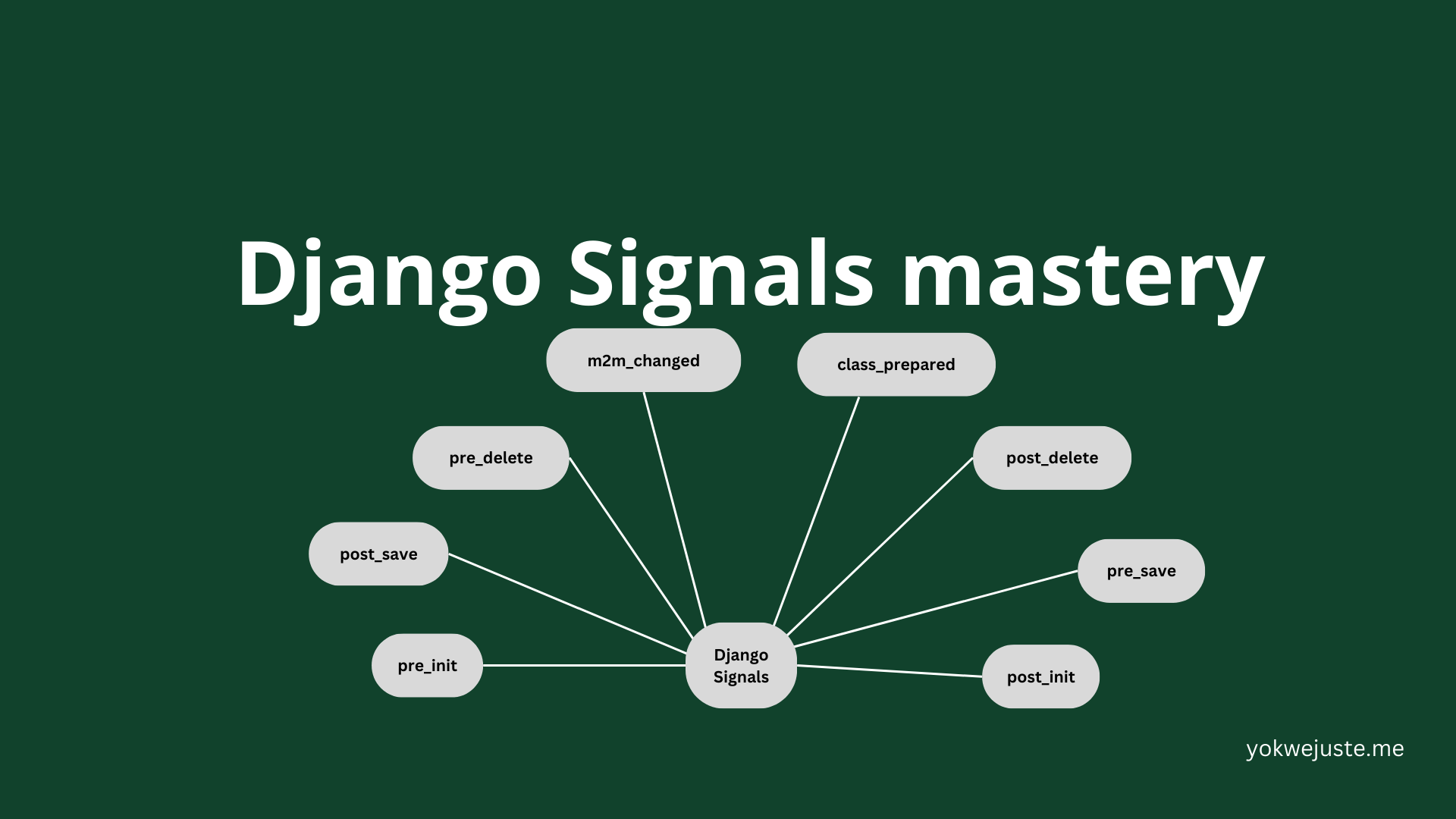 Django Signals mastery