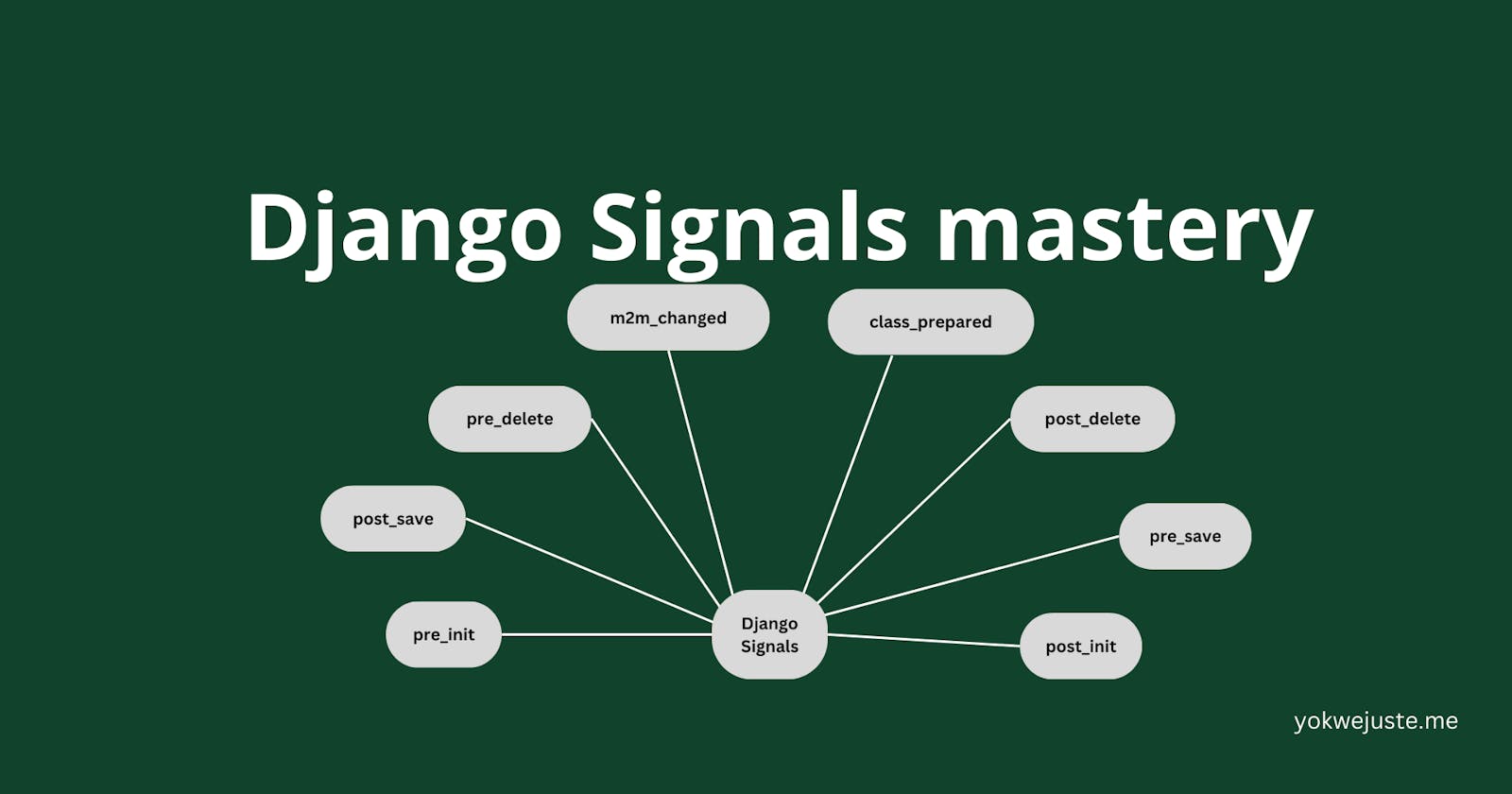 Django Signals mastery