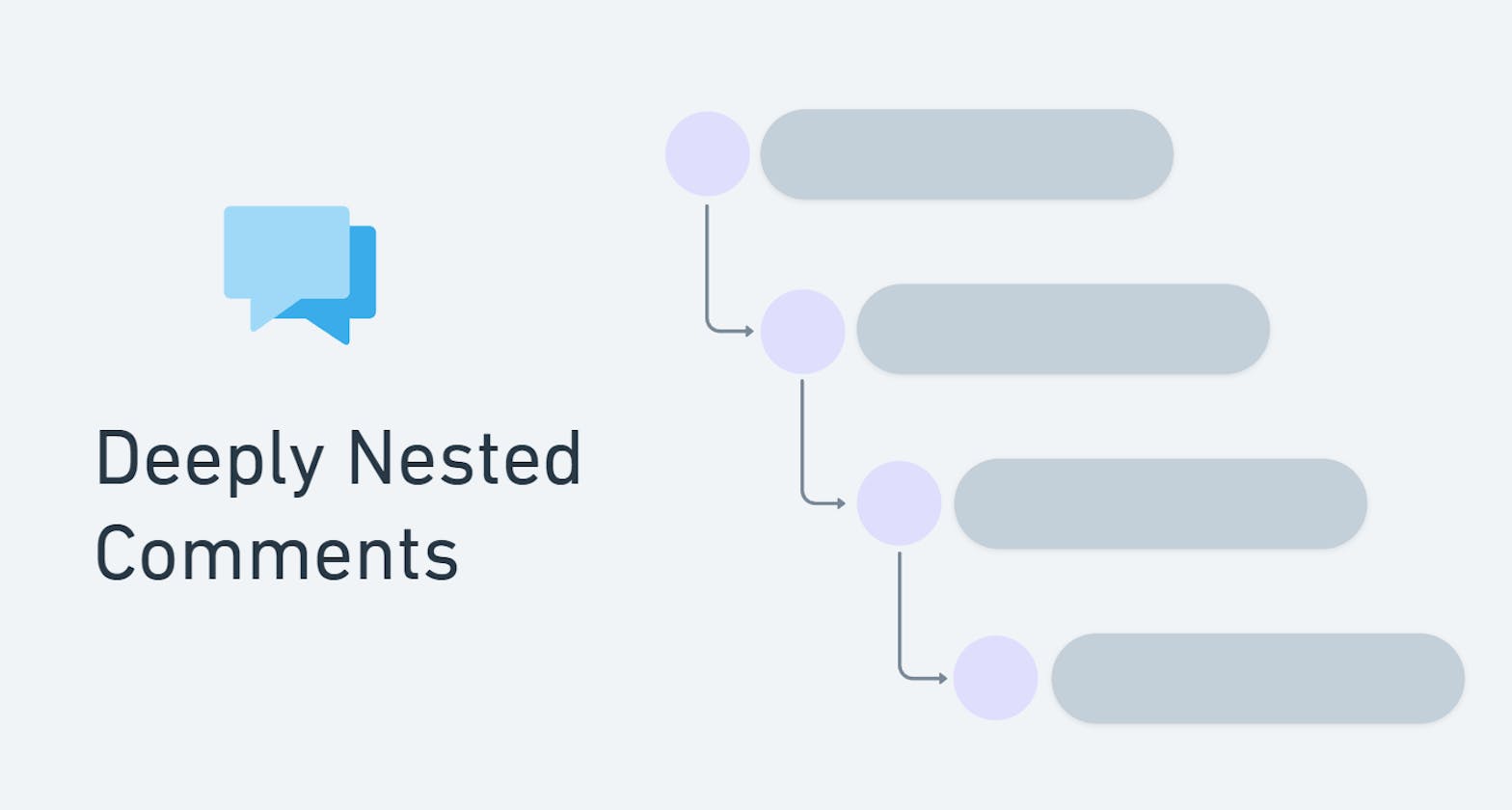 Deeply Nested Comments Architecture
