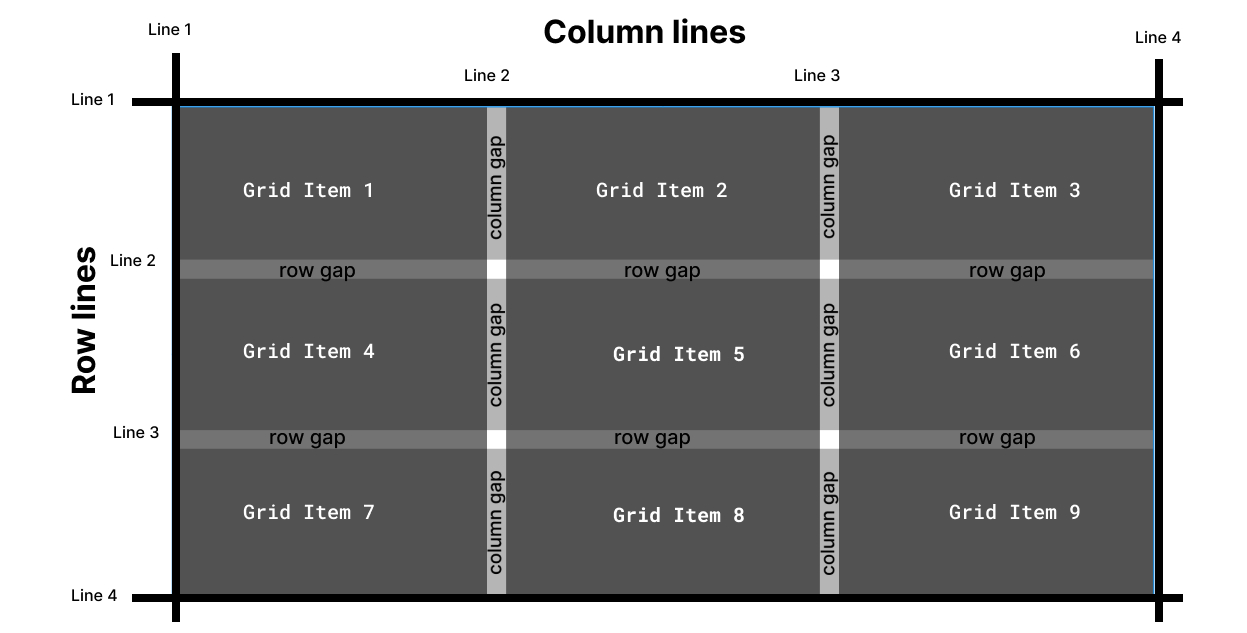 How to set border lines on a CSS Grid layout