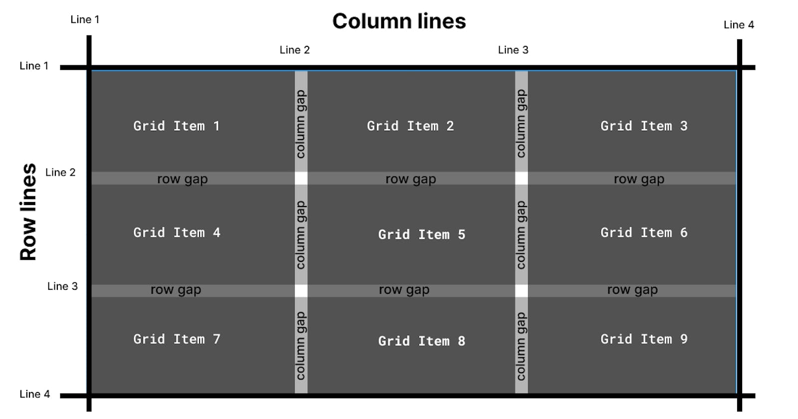 How to set border lines on a CSS Grid layout