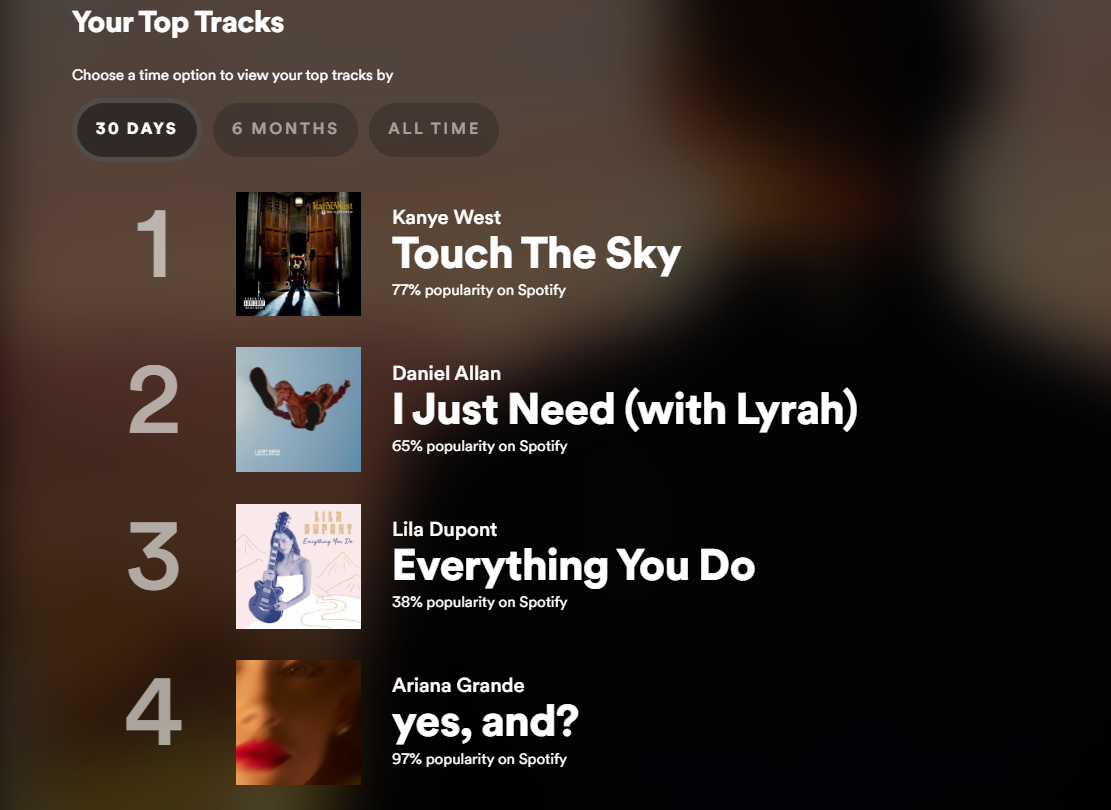 Spotify Popularity Music @ Musicstax.com