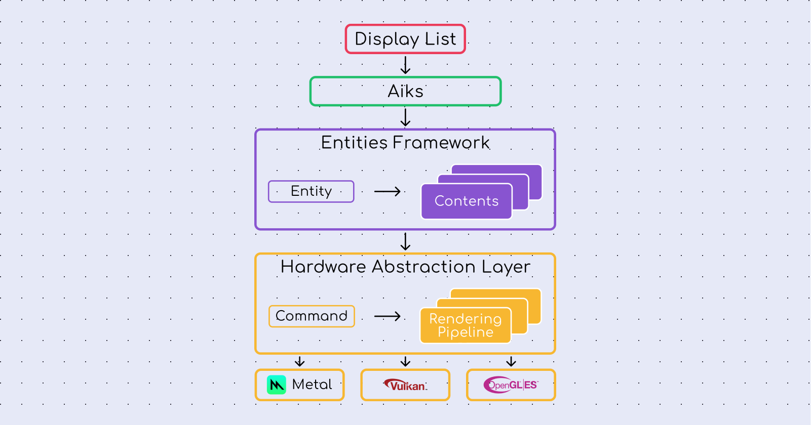 Understanding Impeller: A deep-dive into Flutter's Rendering Engine