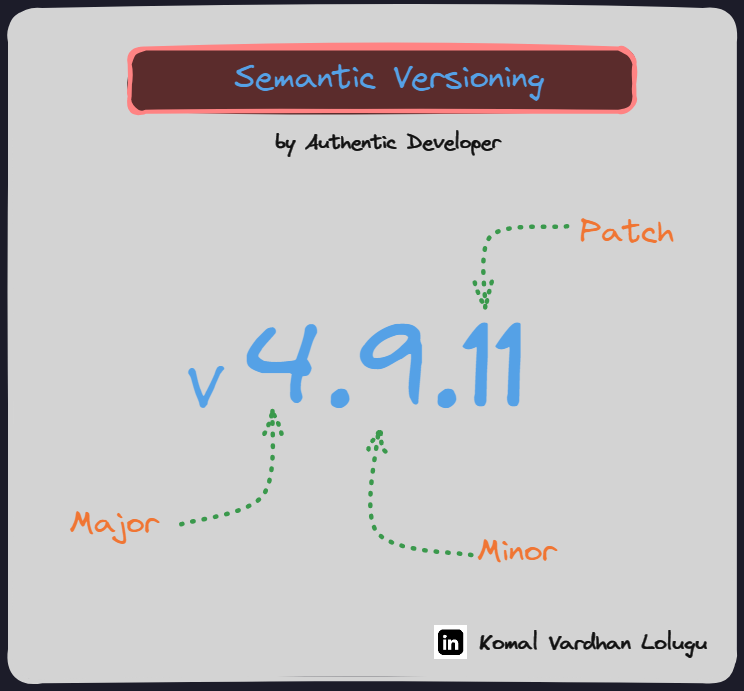 🔒 Cracking Semantic Versioning: Key to Secure Software Updates 🔑