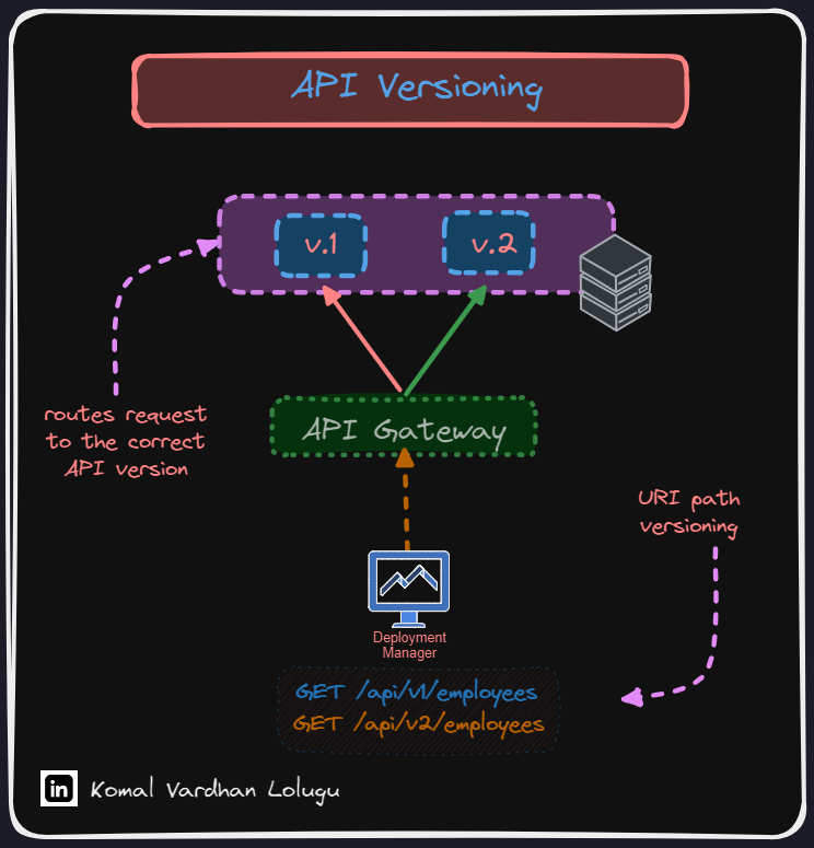 API Versioning