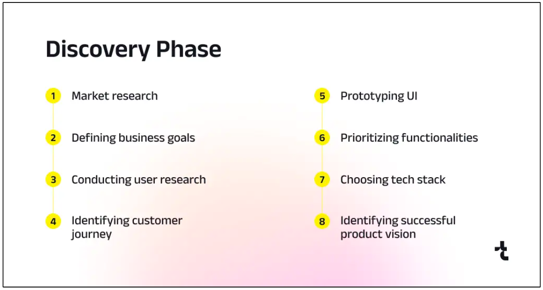 Top 7 Unrealistic Expectations at the Project Discovery Phase