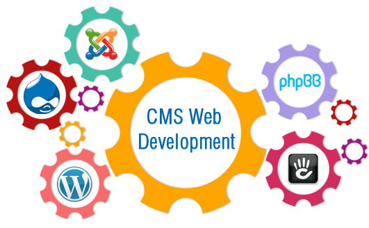 "Empowering Businesses with CMS Website Development"