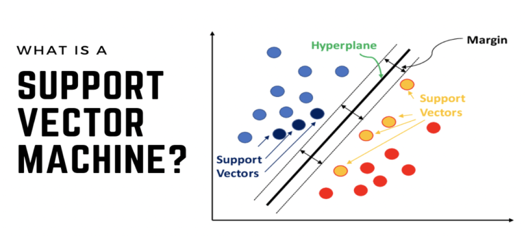 Support Vector Machines (SVM): A Simple Guide